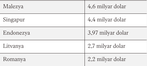 Koronavirüs ile mücadelede ülkelerin bütçeleri ne kadar? - Resim : 3