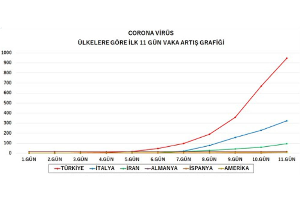 Türkiye ile İtalya karşılaştırmasında ürküten tablo! - Resim : 1