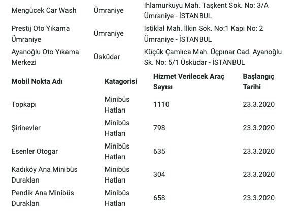 İstanbul'da taksi, minibüs ve dolmuşlar dezenfekte ediliyor - Resim : 3