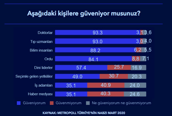 Koronavirüs anketinde çarpıcı sonuçlar! Salgın Türkiye'yi nasıl etkiledi? - Resim : 1