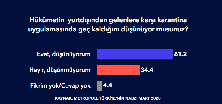 Koronavirüs anketinde çarpıcı sonuçlar! Salgın Türkiye'yi nasıl etkiledi? - Resim : 4