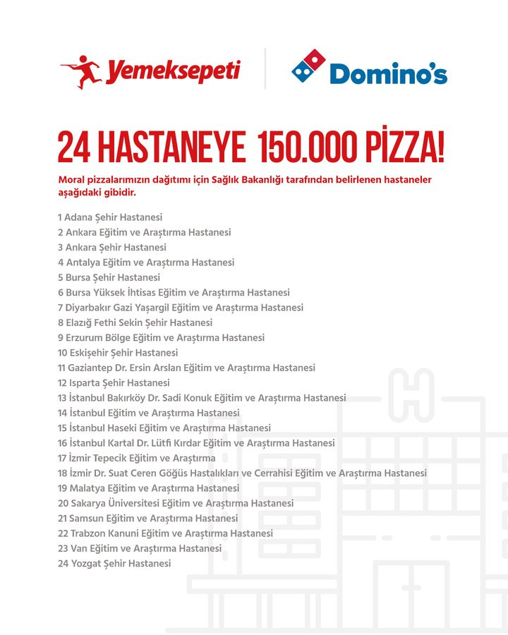 Yemeksepeti CEO’su Nevzat Aydın: Sağlık çalışanlarına 150 bin adet pizza göndereceğiz - Resim : 1