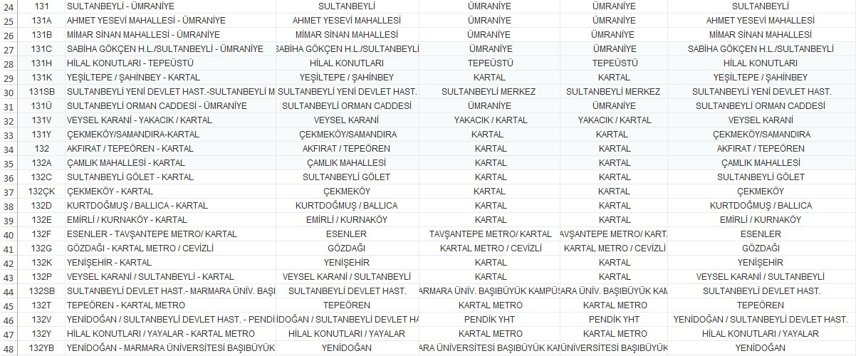 İşte sokağa çıkma yasağı ilan edilen İstanbul'da İETT'nin sefer yapacağı güzergahlar - Resim : 4