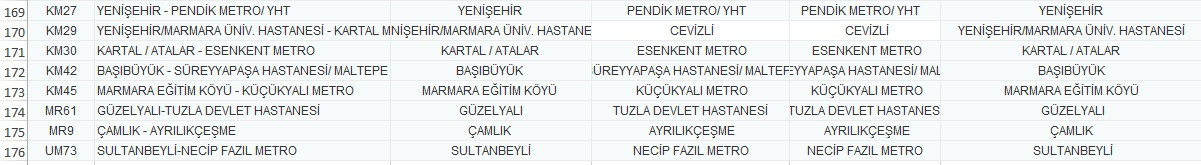 İşte sokağa çıkma yasağı ilan edilen İstanbul'da İETT'nin sefer yapacağı güzergahlar - Resim : 10