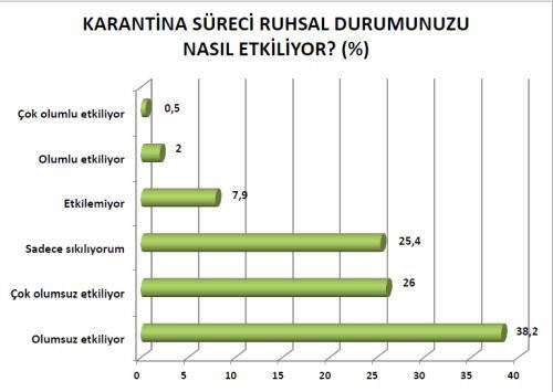 Pandemi sürecinde kadına şiddet yüzde 27,8 arttı - Resim : 1