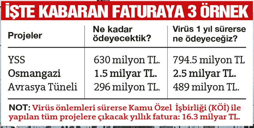 Geçiş garantisi krizi yeniden baş gösterdi: 16.3 milyar TL'ye çıkacak - Resim : 1