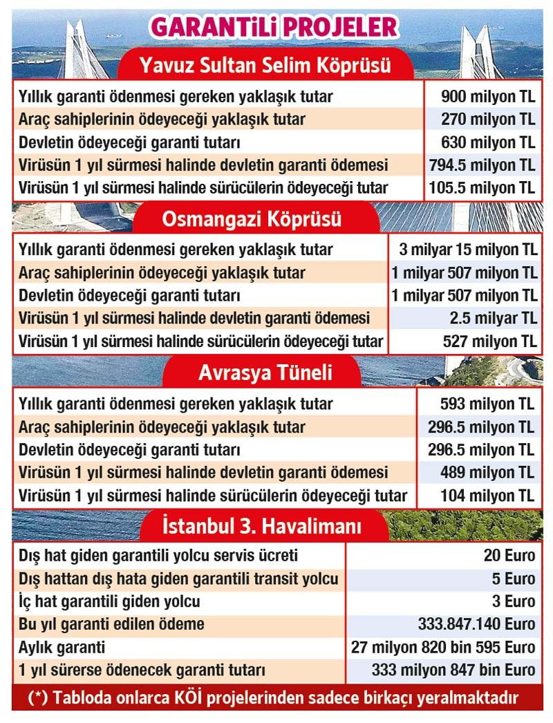 Geçiş garantisi krizi yeniden baş gösterdi: 16.3 milyar TL'ye çıkacak - Resim : 2