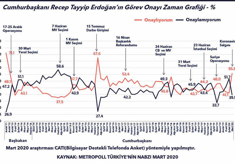 Abdülkadir Selvi, Erdoğan'ın yıpranan imajını parlatma peşinde - Resim : 3