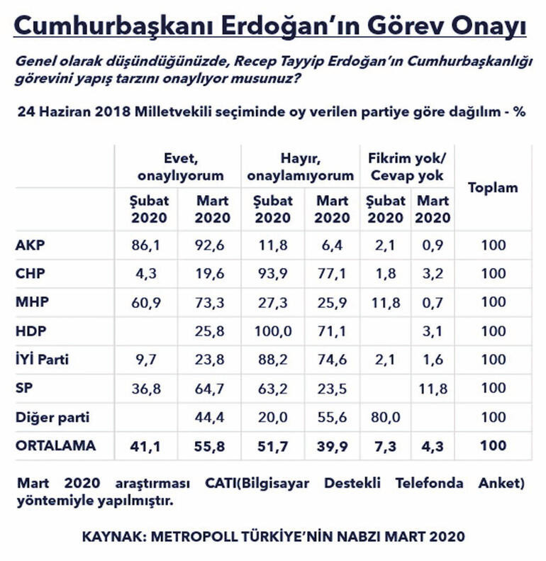 Abdülkadir Selvi, Erdoğan'ın yıpranan imajını parlatma peşinde - Resim : 2