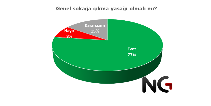 Koronavirüs Türkiye'de bir ayda neleri değiştirdi? Her 5 kişiden 4'ü korkuyor - Resim : 5