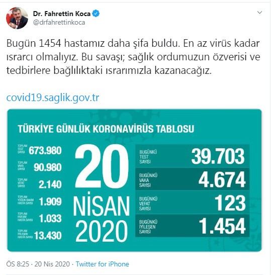 Türkiye'de koronavirüsten hayatını kaybeden kişi sayısı 2 bin 140'a yükseldi - Resim : 1