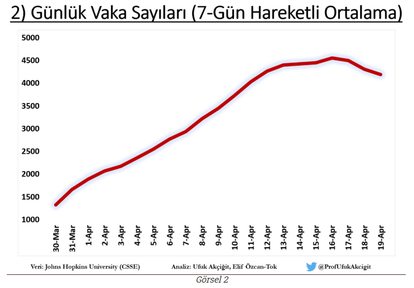 10 Nisan'da yaşanan sokağa çıkma yasağı izdihamı kaç vaka getirdi? Prof. Akçiğit rakam verdi - Resim : 2