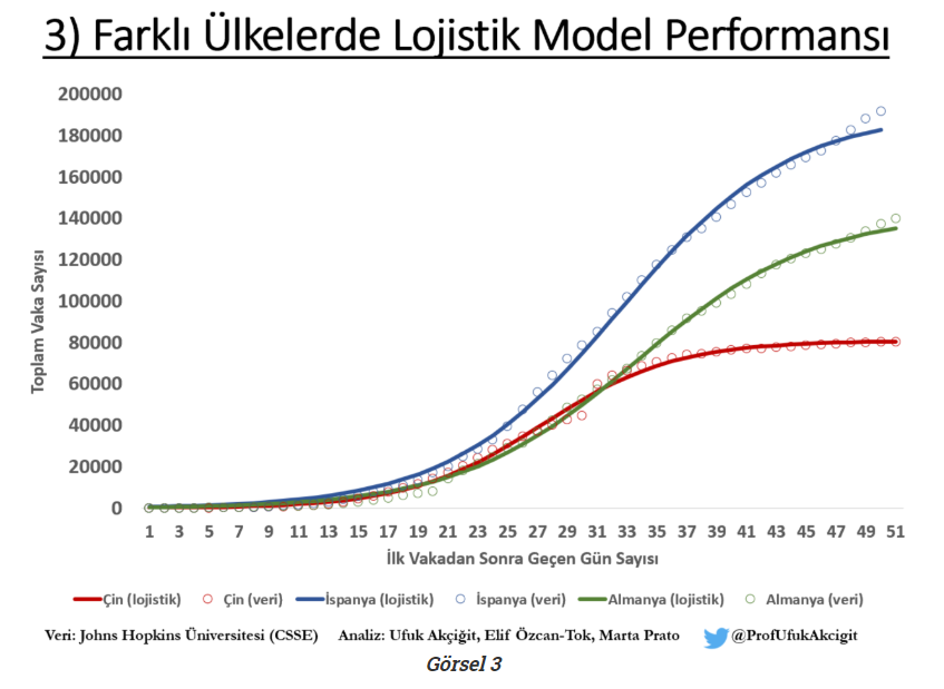 10 Nisan'da yaşanan sokağa çıkma yasağı izdihamı kaç vaka getirdi? Prof. Akçiğit rakam verdi - Resim : 3