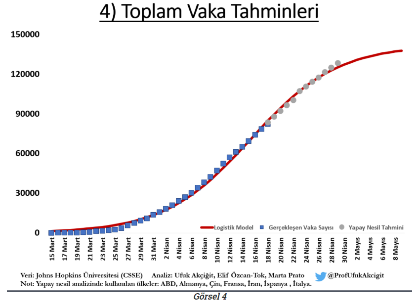 10 Nisan'da yaşanan sokağa çıkma yasağı izdihamı kaç vaka getirdi? Prof. Akçiğit rakam verdi - Resim : 4