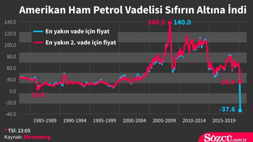 Petrol dünyada 'bedava' olsa da, Türkiye'de 3 liranın altına düşmesi mümkün değil - Resim : 2