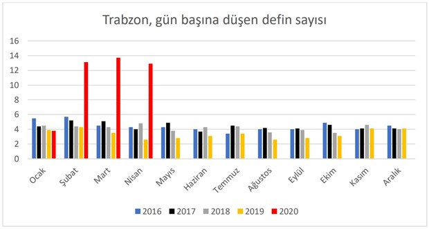 Türk Toraks Derneği son beş yılı araştırdı: İki ildeki ölüm oranındaki artış şüphe uyandırıyor - Resim : 4