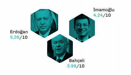 Sokağa çıkma yasağının ardından 'bu pazar seçim olsa' anketi: AKP 24 Haziran'dan bu yana ne kadar oy kaybetti? - Resim : 3