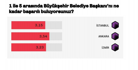 Sokağa çıkma yasağının ardından 'bu pazar seçim olsa' anketi: AKP 24 Haziran'dan bu yana ne kadar oy kaybetti? - Resim : 6
