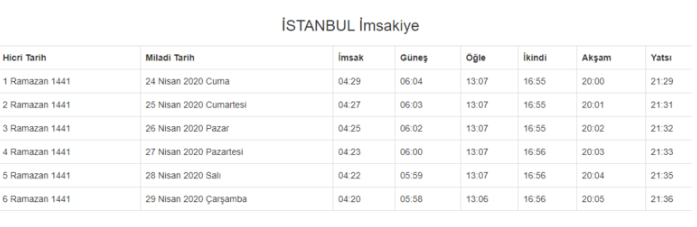 İstanbul, Ankara ve İzmir'de sahur kaçta! İşte 2020 imsak saatleri ile sahur ve iftar vakitleri - Resim : 1