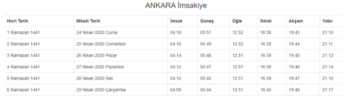 İstanbul, Ankara ve İzmir'de sahur kaçta! İşte 2020 imsak saatleri ile sahur ve iftar vakitleri - Resim : 2