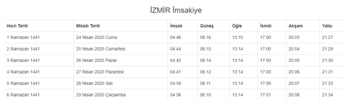 İstanbul, Ankara ve İzmir'de sahur kaçta! İşte 2020 imsak saatleri ile sahur ve iftar vakitleri - Resim : 3