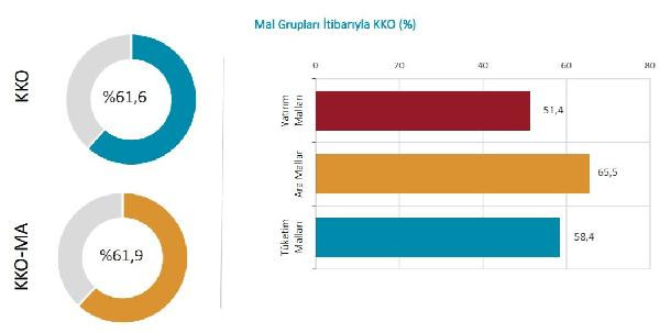 İmalat sanayi kapasite kullanımında büyük düşüş - Resim : 3