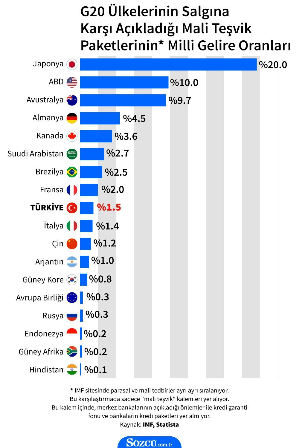 AB'den 1 trilyon euroluk koronavirüs bütçesi - Resim : 1