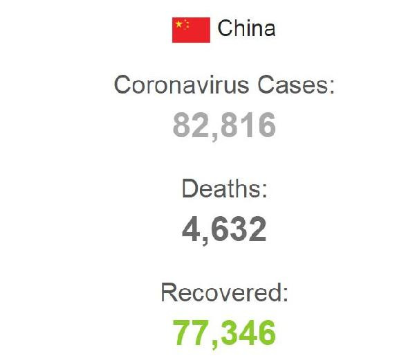 Hong Kong'tan kritik koronavirüs raporu: Açıklanandan daha fazla olabilir - Resim : 1