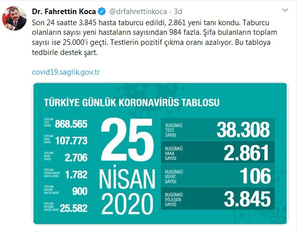 Türkiye'de koronavirüsten hayatını kaybeden kişi sayısı 2 bin 706'ya yükseldi - Resim : 1