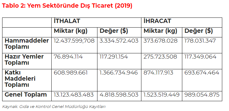 Koronavirüs salgını gıda krizini yeniden gündeme getirdi! Türkiye ne kadar hazır? - Resim : 2