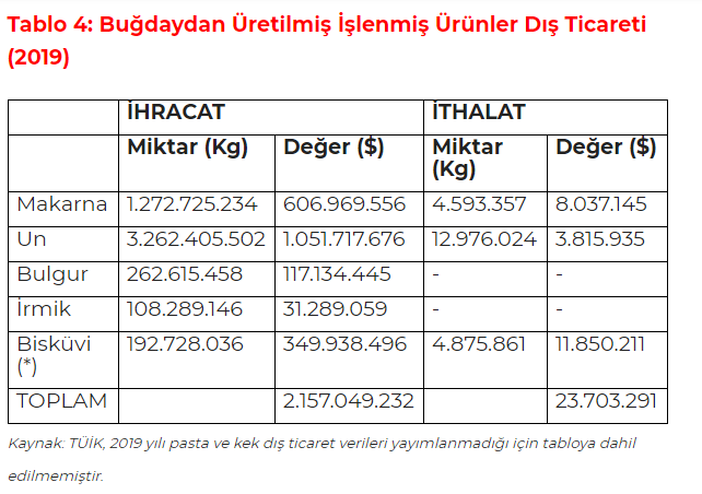 Koronavirüs salgını gıda krizini yeniden gündeme getirdi! Türkiye ne kadar hazır? - Resim : 4