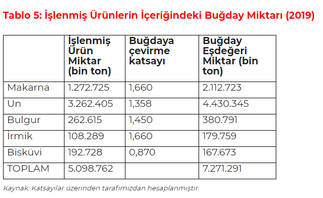 Koronavirüs salgını gıda krizini yeniden gündeme getirdi! Türkiye ne kadar hazır? - Resim : 5