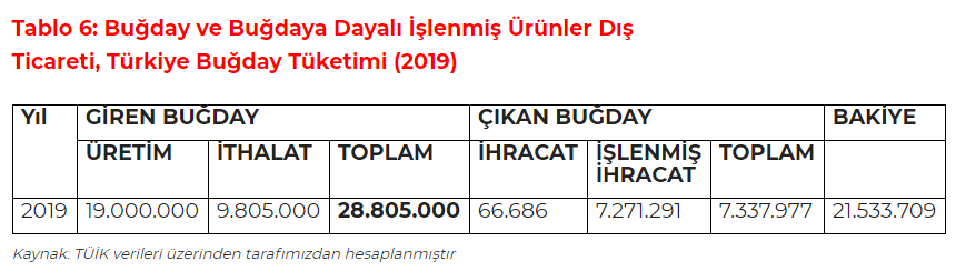 Koronavirüs salgını gıda krizini yeniden gündeme getirdi! Türkiye ne kadar hazır? - Resim : 6