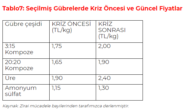 Koronavirüs salgını gıda krizini yeniden gündeme getirdi! Türkiye ne kadar hazır? - Resim : 7