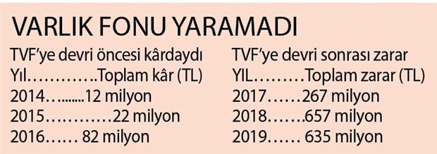 Varlık Fonu'na devredilen Çaykur hep zarar yazdı! Yüzlerce milyon lira faiz ödendi - Resim : 1