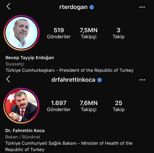 Sağlık Bakanı Koca, Instagram'daki takipçi sayısında Erdoğan'ı geçti - Resim : 1