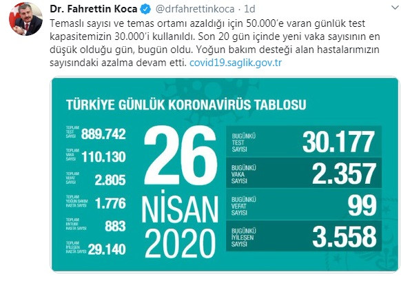 Sağlık Bakanı Fahrettin Koca'nın tablosu kafaları karıştırdı! Test sayısı 9 bin eksik yazıldı... - Resim : 3