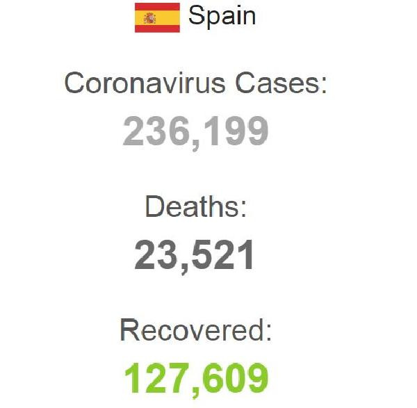 İspanya’da son 24 saatte koronavirüsten 331 ölüm - Resim : 1
