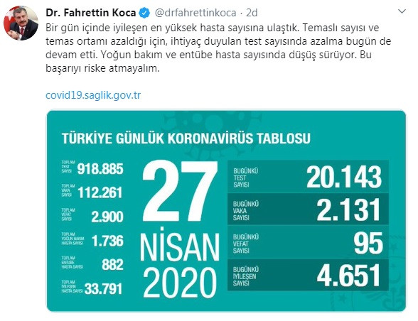 Türkiye'de koronavirüsten hayatını kaybedenlerin sayısı 2 bin 900'e yükseldi - Resim : 1