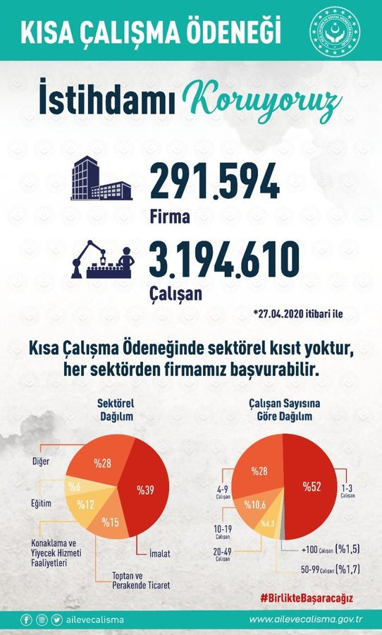 Bakan Selçuk'tan 'Kısa Çalışma Ödeneği' açıklaması - Resim : 2