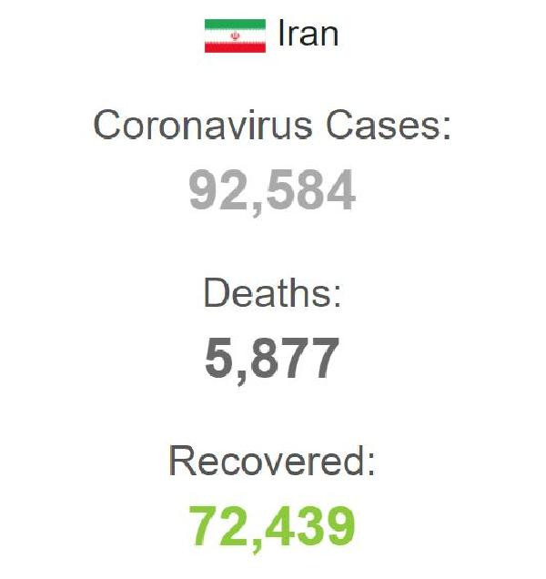İran’da koronavirüsten ölümlerin sayısı 5 bin 877’ye çıktı - Resim : 1