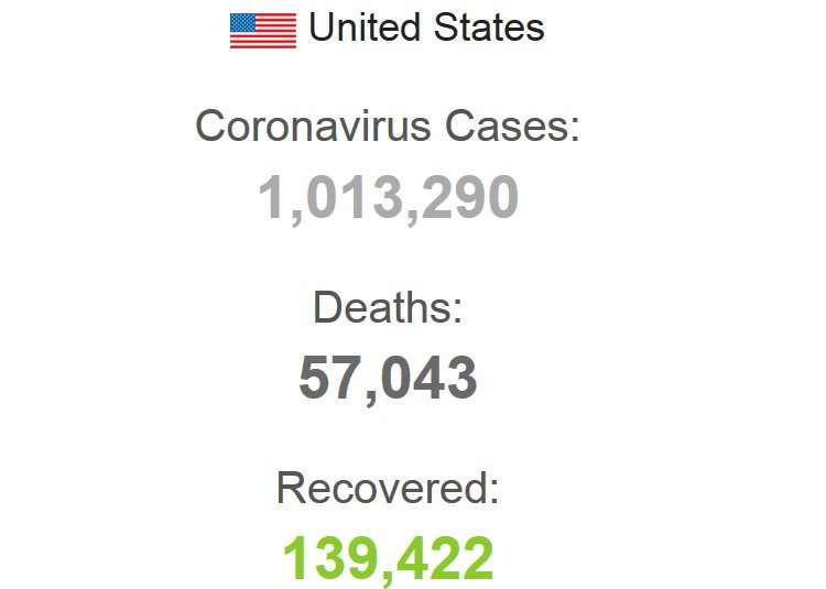 ABD'de koronavirüsten ölenlerin sayısı 57 bin 43'e yükseldi - Resim : 1