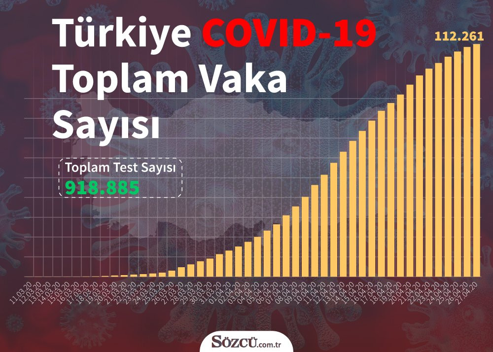 Türkiye'nin koronavirüs test karnesi belli oldu! İkinci dalga engellenebilecek mi? - Resim : 2