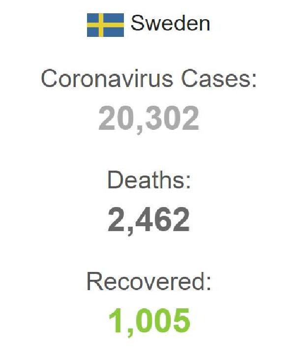 İsveç’te son 24 saatte koronavirüsten 107 ölüm - Resim : 1