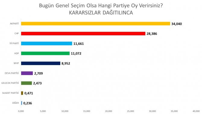 Avrasya Araştırma şirketi açıkladı! İşte Babacan ve Davutoğlu'nun kurduğu partilerin son durumu - Resim : 1