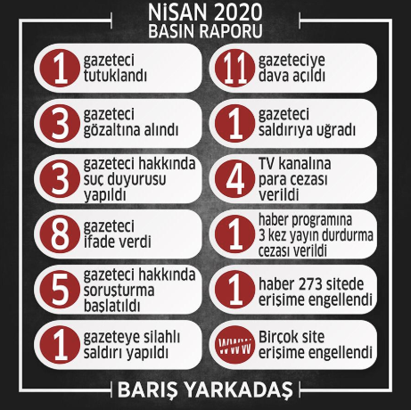 'Basın özgürlüğünün kırıntısı bile yok' - Resim : 1