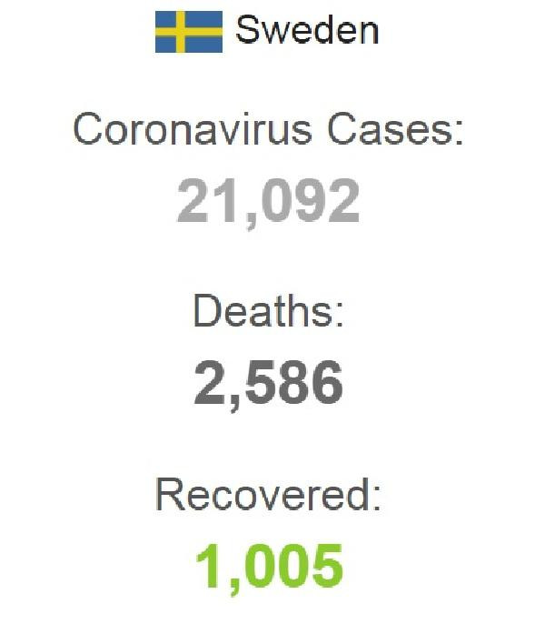 İsveç’te son 24 saatte koronavirüsten 124 ölüm - Resim : 1