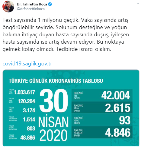 Türkiye'de koronavirüs nedeniyle hayatını kaybedenlerin sayısı 3 bin 174'e yükseldi - Resim : 2