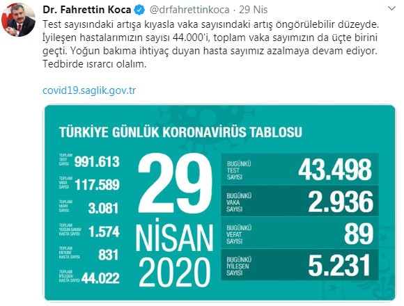 Sağlık Bakanı Fahrettin Koca'nın açıkladığı koronavirüs tablosunda yine hata var! - Resim : 2