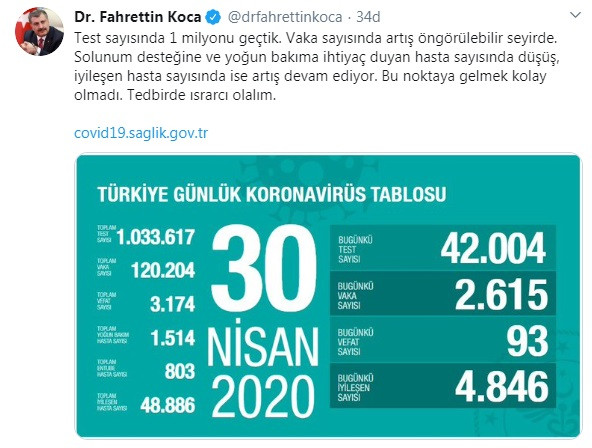 Sağlık Bakanı Fahrettin Koca'nın açıkladığı koronavirüs tablosunda yine hata var! - Resim : 3